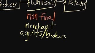 Episode 56 Types of Distribution Channel Intermediaries [upl. by Stanzel519]