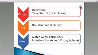 USMLE Residency Match season timeline websites and deadlines [upl. by Tab105]