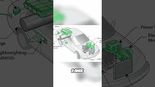 Hybrid vs Plugin Hybrid What’s the Difference amp Which One Is Right For 4 [upl. by Ennovoj]