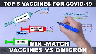 Top 5 Vaccines for Covid 19  Omicron [upl. by Nevyar]