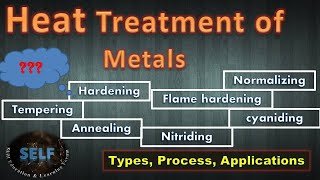 Heat treatment of metals  Types Process Applications [upl. by Dupuy]