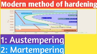 Modern method of hardening Austempering  martempering  daily report amp technical [upl. by Aisak]