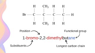 How to Name Hydrocarbons  HSC Chemistry [upl. by Vaclava53]