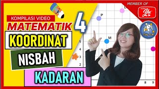 MATEMATIK  TAHUN 4  KOORDINAT NISBAH amp KADARAN matematiktahun4 cikguruth [upl. by Llerraf]