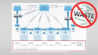 VSM 2 – How to build a VSM Symbols and Steps [upl. by Fox]