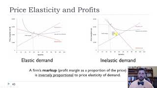 Ch7Elasticity Markups and Profits [upl. by Asyral39]