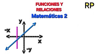 Funciones y Relaciones Matemáticas parte 2 matemática maths math [upl. by Nosrettap874]