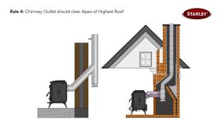 New The correct way to flue your Stanley stove [upl. by Dusen]