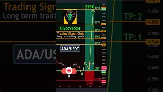 Cryptocurrency Price News Cardano Technical Analysis  Cardano ADA Price Prediction [upl. by Isaacson12]