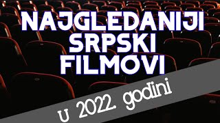 Najgledaniji srpski filmovi u 2022 godini [upl. by Eilzel]