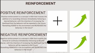 BCBA 5th Edition Task List B4 Positive and Negative Contingencies [upl. by Baruch]