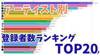 アーティスト別登録者数ランキングTOP20【2018年  2024年】 [upl. by Awjan927]