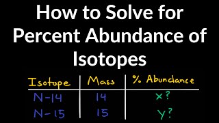 How to Solve for Percent Abundance of Isotopes Examples Practice Problems Step by Step Explanation [upl. by Etnovahs]