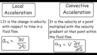 Local Acceleration vs Convective Acceleration [upl. by Dnarud]