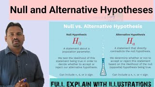 Null and Alternative hypothesis [upl. by Mechelle710]