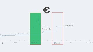 Over onze energietarieven  Vattenfall Nederland [upl. by Meridel]