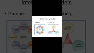 INTELLIGENCE intelligence models by Gardner and Sternberg intelligence psychology psychologynote [upl. by Anais]