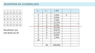 statistiek 5 cumulatieve frequenties [upl. by Alysa]