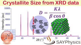 How to calculate crystallite size from XRD data using origin [upl. by Yahsal]