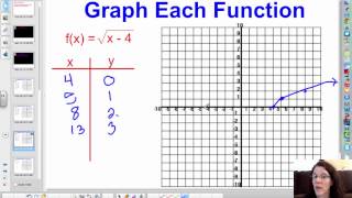 Algebra 2 87 graphing radicals [upl. by Eiramannod]