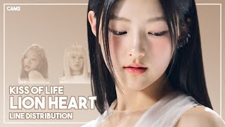 AI COVER How Would KISS OF LIFE sing Lion Heart by Girls Generation  cams DL [upl. by Trill]