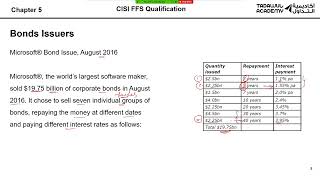 CISI Fundamentals of Financial Services Chapter 5 [upl. by Mandy582]