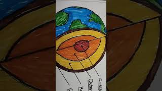 Part of earth 🌎🌍 drawingdrawing earth [upl. by Willi9]