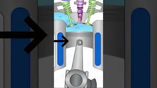 Working of nozzles in diesel engines  Nozzle  KiranAutomobile  ytshorts automobile mechancial [upl. by Hunfredo]