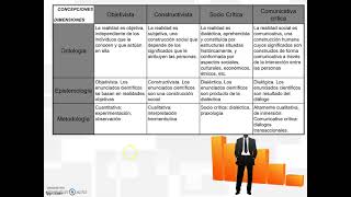 Paradigmas Epistemológicos [upl. by Yaja]