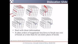 11 Dislocation basics [upl. by Assirod476]