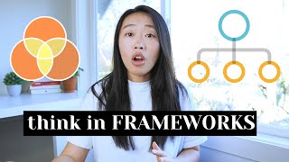 How to Think Fast Before You Speak Framework Thinking [upl. by Stearn]