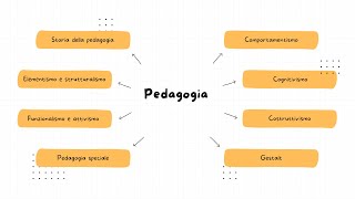 TURBORIPASSO CONCORSO PEDAGOGIA [upl. by Ardnwahs]