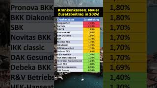 Krankenkassen Neue Zusatzbeiträge 2024 [upl. by Niajneb]