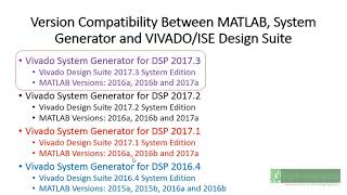 Installing of MatlabSimulink and Xilinx ISEVIVADO for System GeneratorHDL Coder [upl. by Gaston]