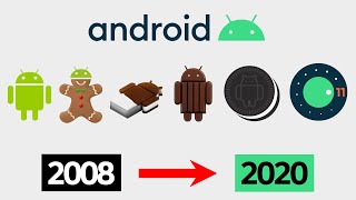 Evolution of Android OS 10 to 11 2020 [upl. by Sender]