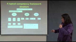 Competency Framework [upl. by Aicemed]