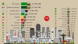 Las Aglomeraciones Urbanas Más Grandes de Latinoamérica 1950  2035 [upl. by Yecnay]