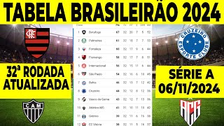 CLASSIFICAÇÃO DA SÉRIE A 2024  TABELA BRASILEIRÃO 2024 ATUALIZADA  CLASSIFICAÇÃO BRASILEIRÃO HOJE [upl. by Ahsinroc]