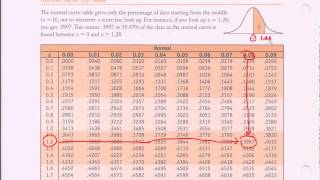 Normal Distribution Table  Ztable Introduction [upl. by Anitsirk735]