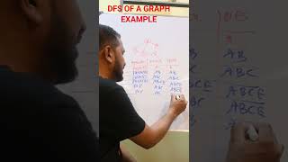 Example of Depth First Search of a Graph  graphtheory yshorts education [upl. by Barclay]