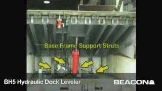 Beacon World Class  Hydraulic Loading Ramps  8004547159 [upl. by Dena]