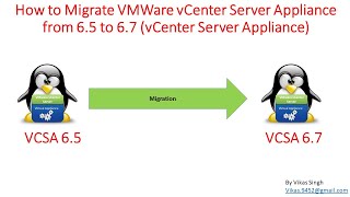 How to Migrate VMWare vCenter Server Appliance from 65 to 67 vCenter Server Appliance [upl. by Maritsa]