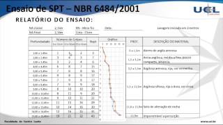 OTF VID 02 07 Resultados do SPT [upl. by Atinav]