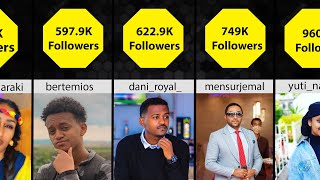 Top 10 Followed TikTok Accounts In Ethiopia 2023 ቲክቶክ ላይ ብዙ ተከታይ ያላቸው ምርጣ 10 ቲክቶከሮ አነማን ናቸው [upl. by Ecinej]