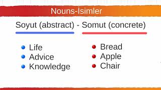 008 Nouns İsimler Yüksek Sesli [upl. by Leonelle377]