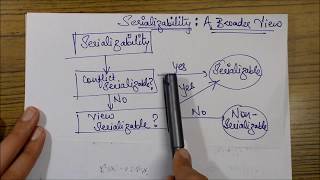 VIEW SERIALIZABILITY Concept amp Example DBMS [upl. by Ysirhc542]