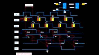 CLKL6  Clock Skew and Setup Violation [upl. by Llertnov]