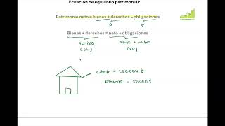 INTRODUCCIÓN A LA CONTABILIDAD ADE  UNIR  TEMA 2  VÍDEO 1 Concepto de patrimonio empresarial [upl. by Arondel]