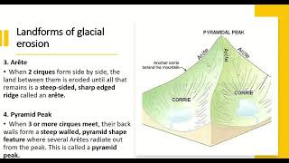 Leaving cert geography Features of glacial erosion [upl. by Orozco]