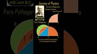 ETP322 Rise of PreSocratic Physics astrophysics physics maths mathematics algebra philosophy [upl. by Tamis]